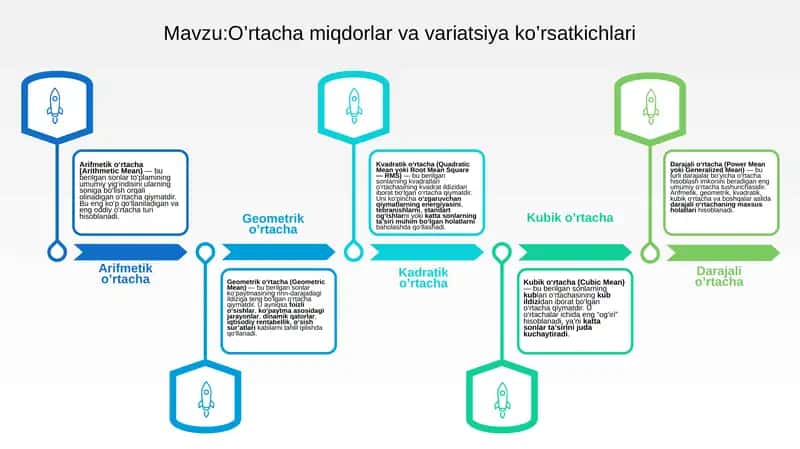 O'rtacha miqdorlar va variatsiya ko'rsatkichlari 1