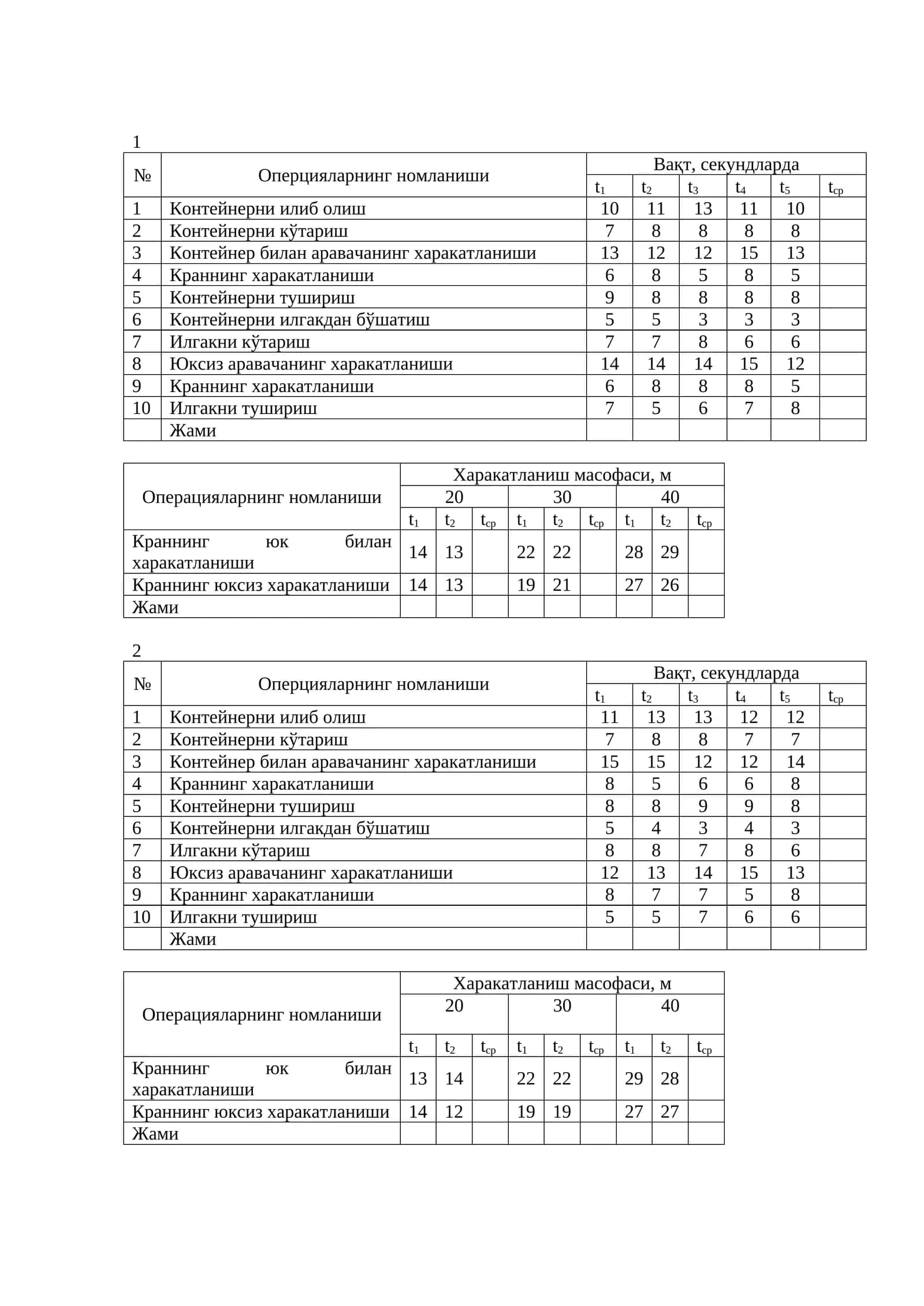 Операцияларнинг номланиши 1