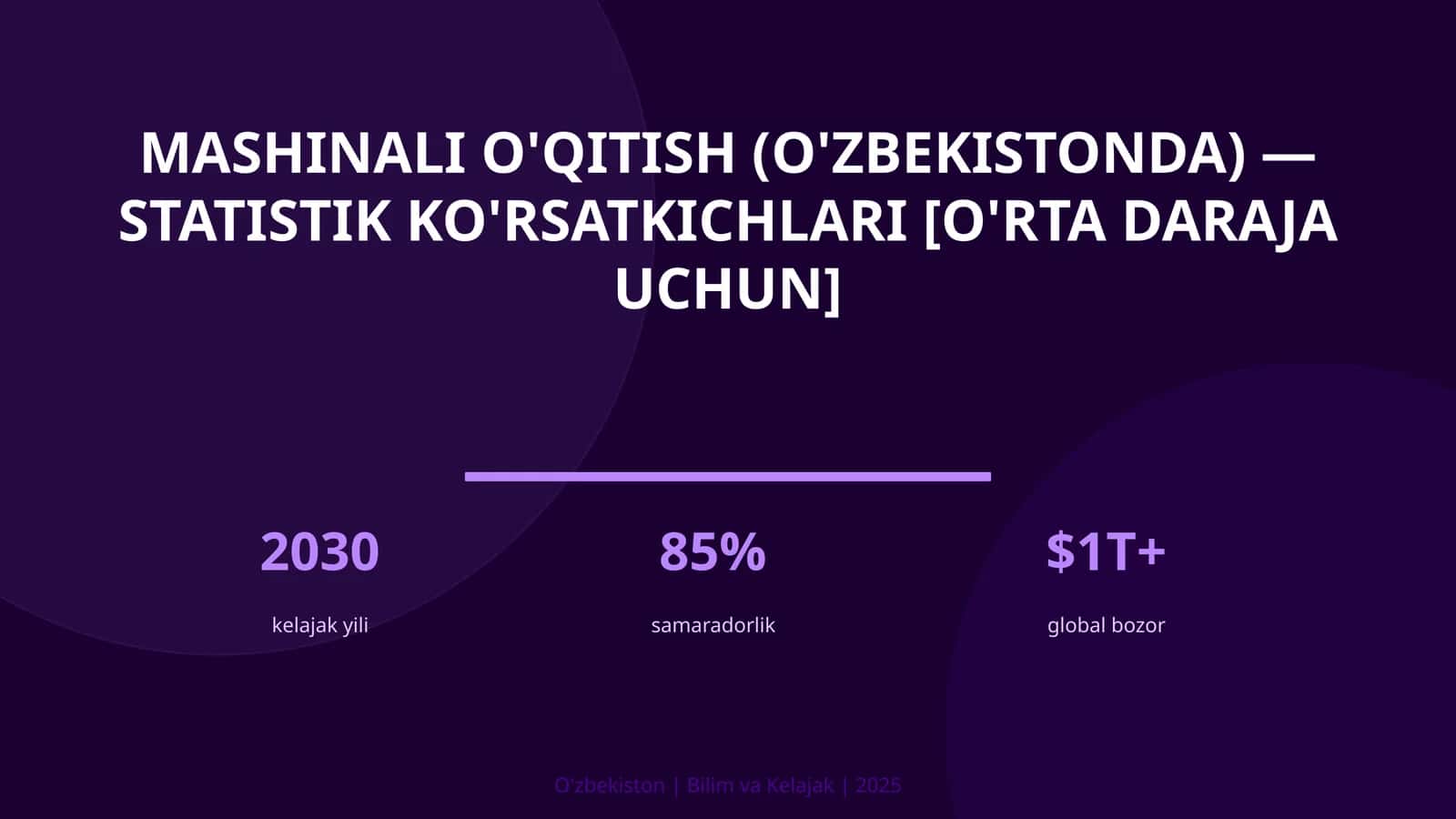 Mashinali o'qitish (O'zbekistonda) — statistik ko'rsatkichlari [o'rta daraja uchun] 1