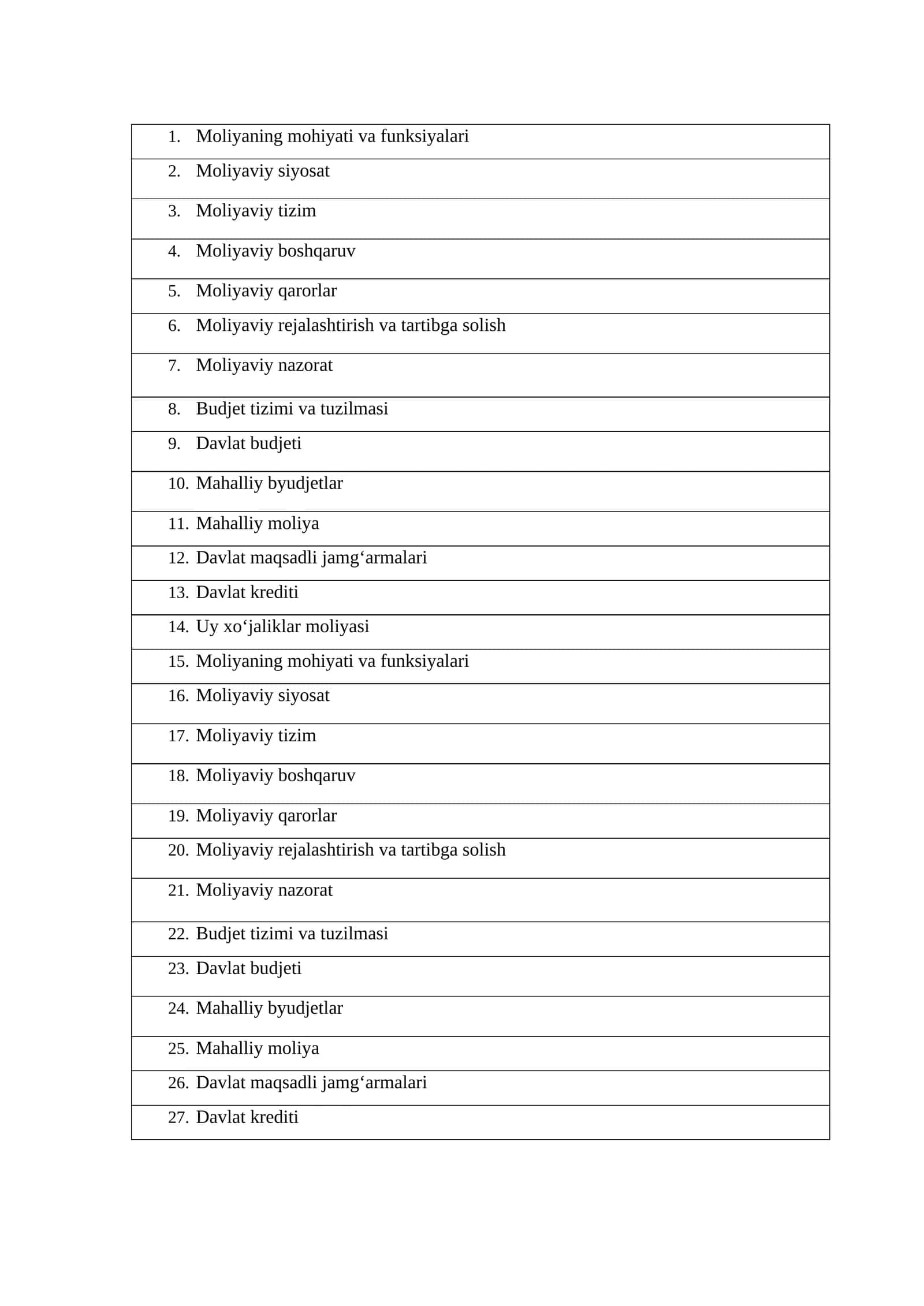 Moliyaning mohiyati va funksiyalari 1