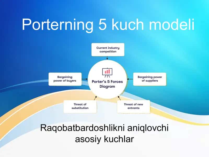 Porterning 5 kuch modeli 1