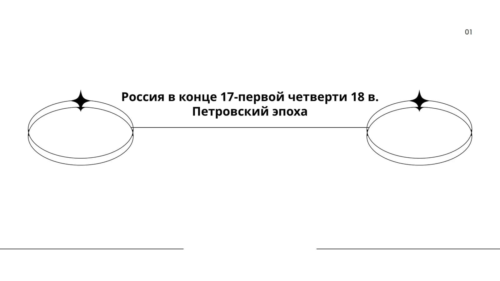 Россия в конце 17-первой четверти 18 в. Петровский эпоха 1