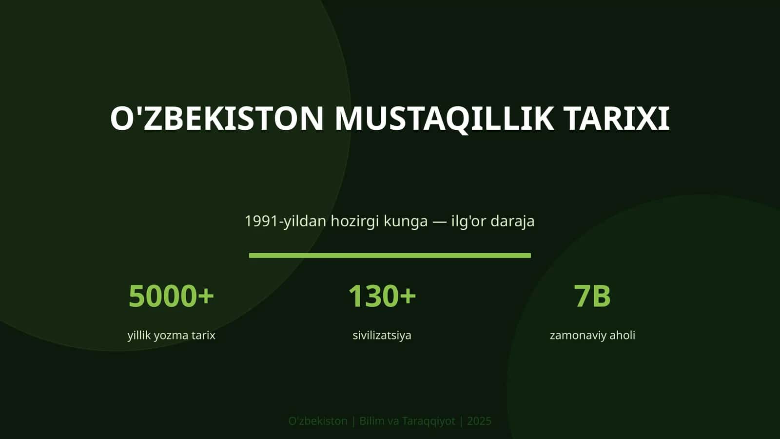 O'ZBEKISTON MUSTAQILLIK TARIXI 1