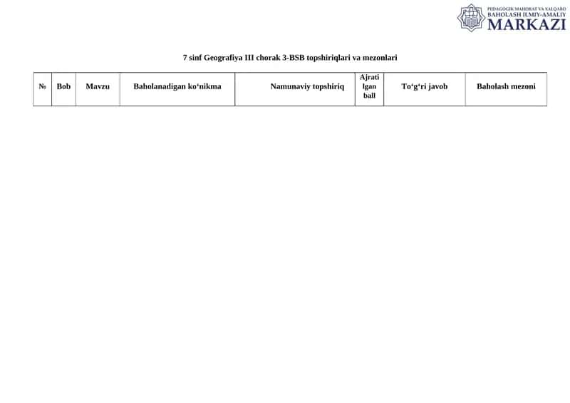 7 sinf Geografiya III chorak 3-BSB topshiriqlari va mezonlari 1