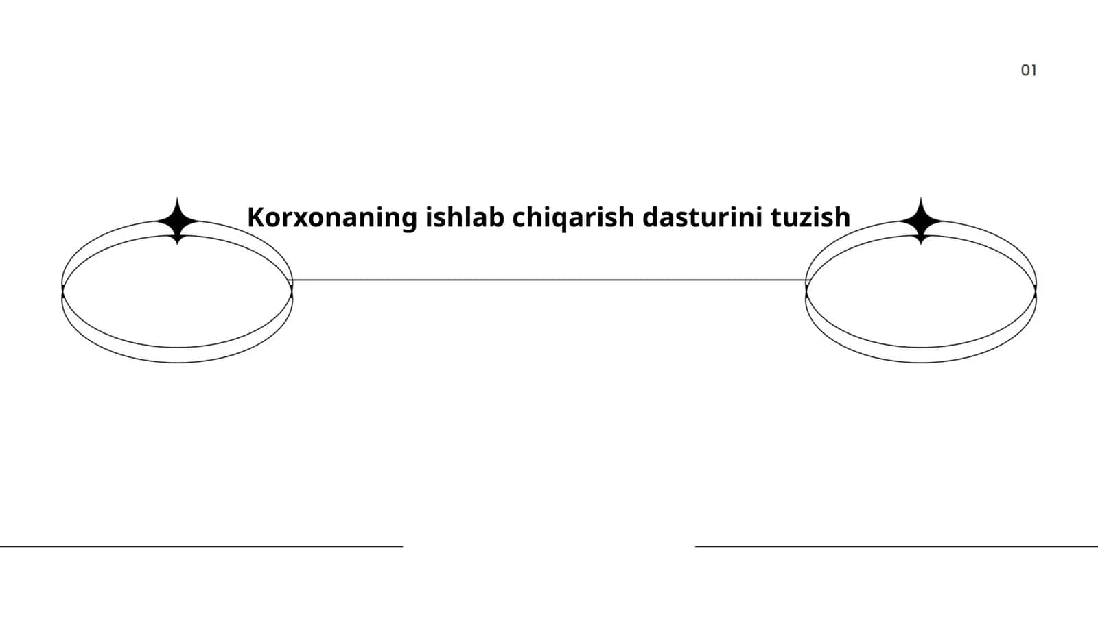 Korxonaning ishlab chiqarish dasturini tuzish 1