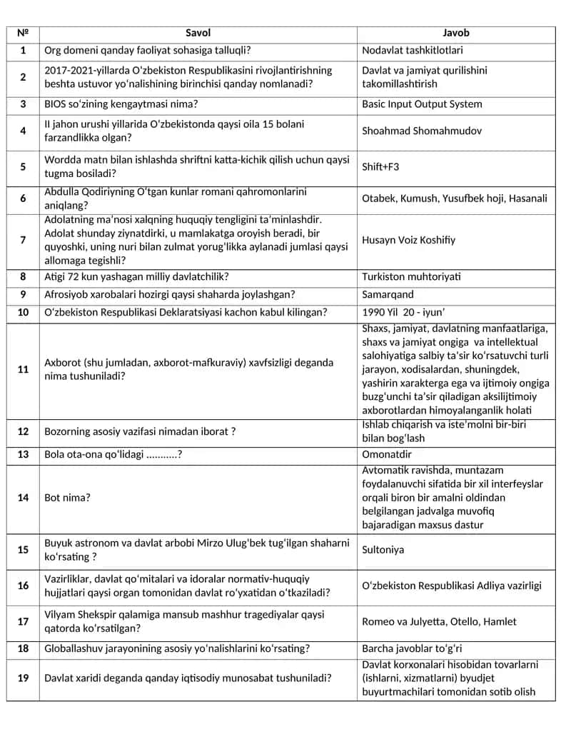 ARGOS TEST SAVOL VA JAVOBLARI 2025 (1200 talik) 1