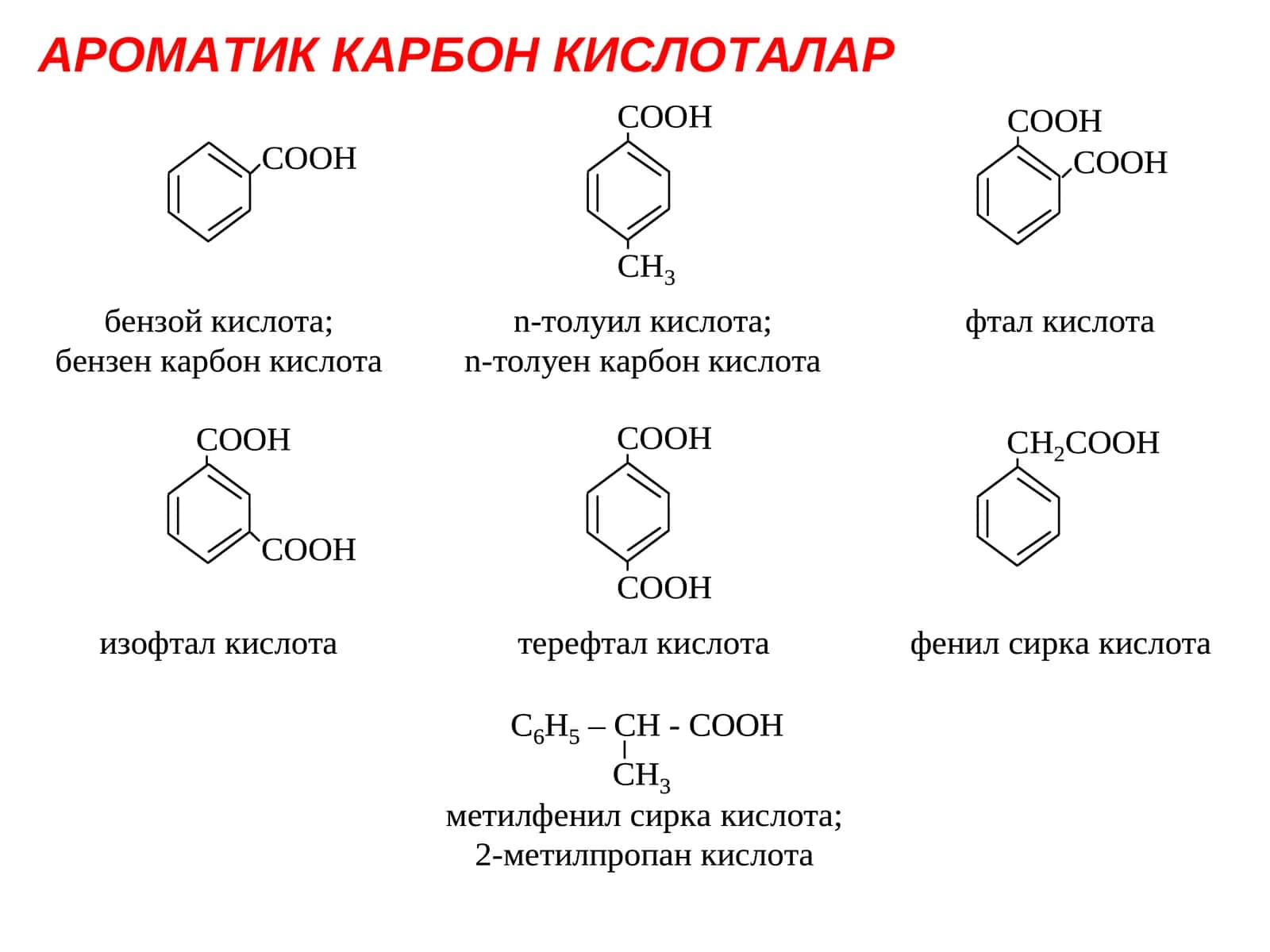 Aromatik karbon kislotalar 1