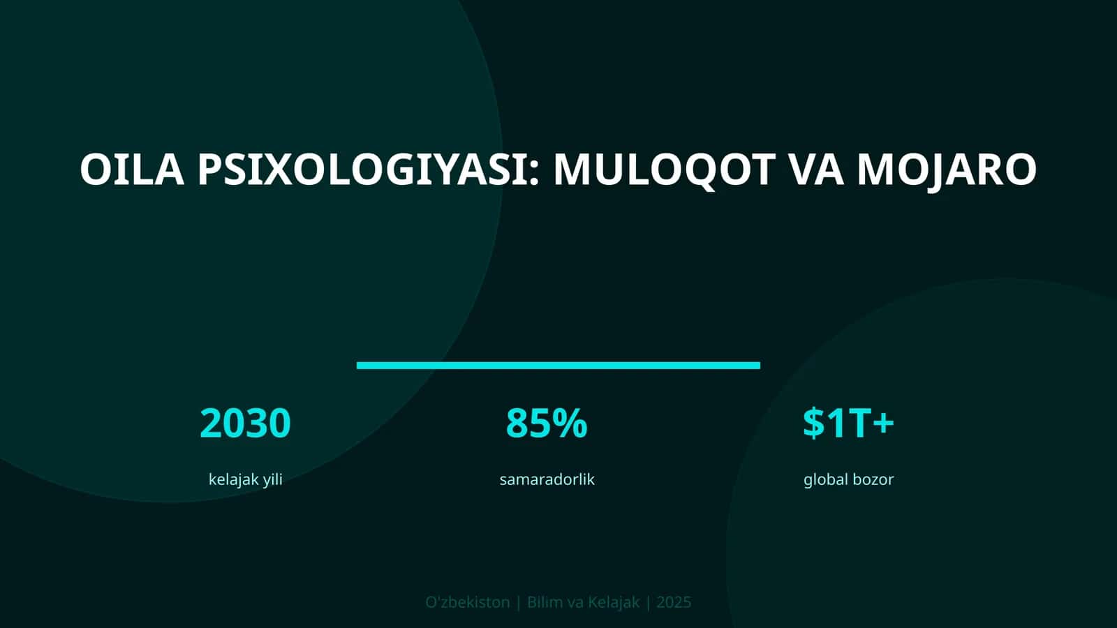 Oila psixologiyasi: MULOQOT VA MOJARO 1