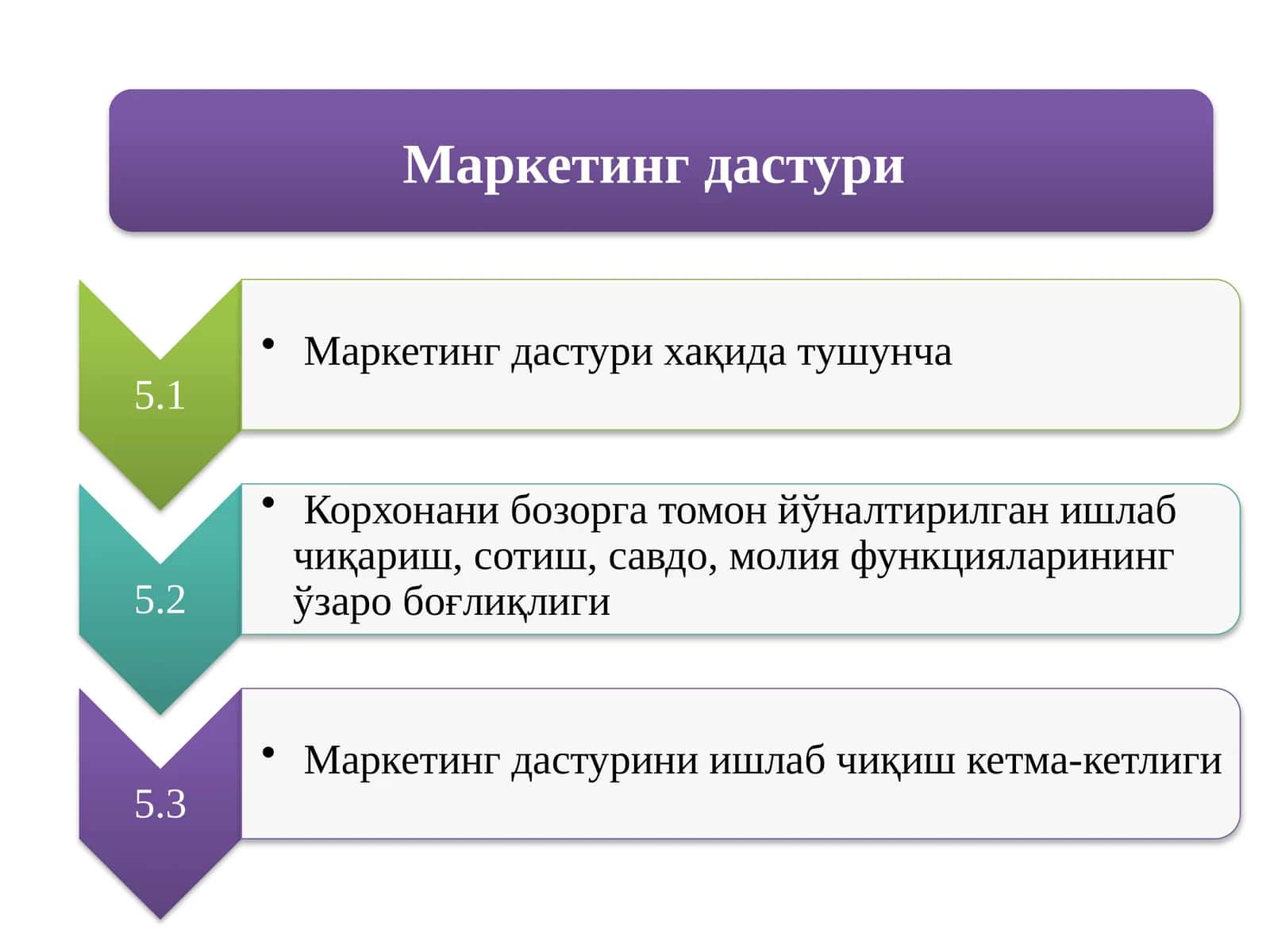 Маркетингда фирма ривожланишининг стратегик йули 1