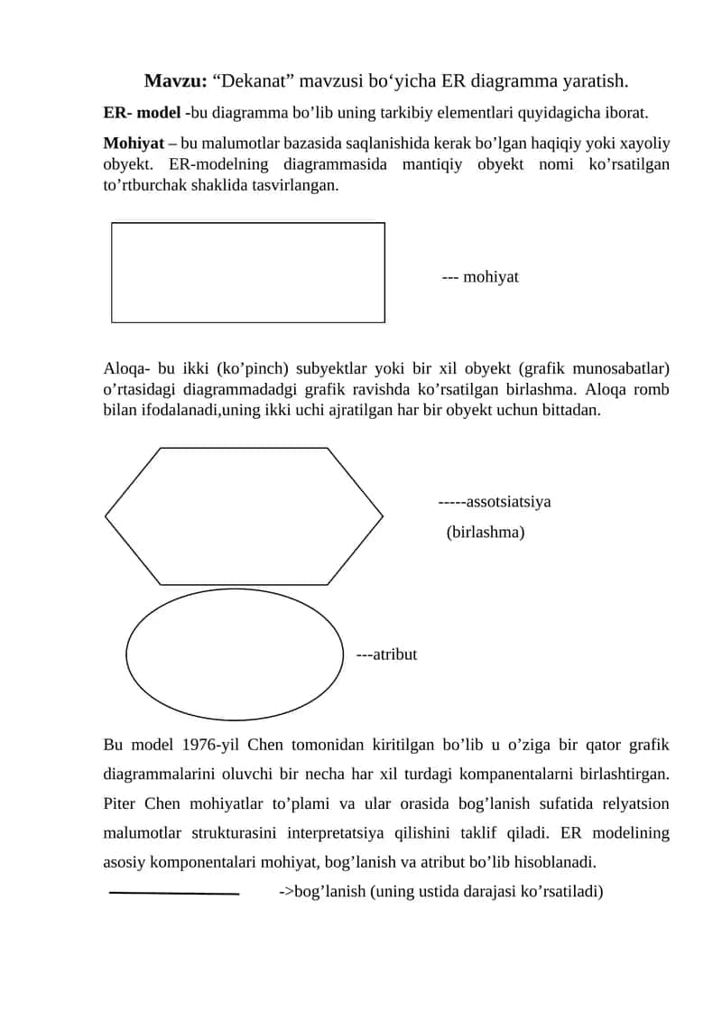 “Dekanat” mavzusi bo‘yicha ER diagramma yaratish. 1