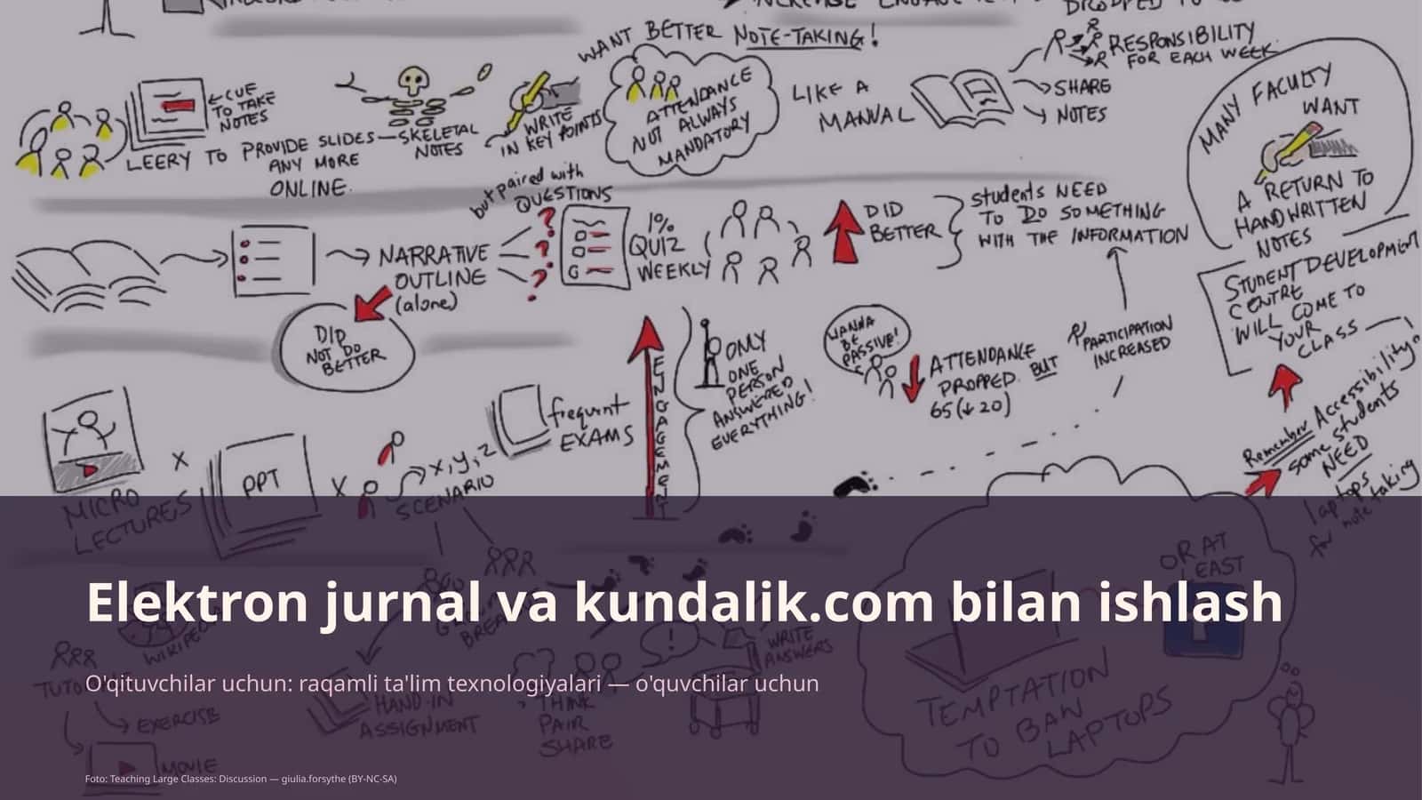 Elektron jurnal va kundalik.com bilan ishlash 1