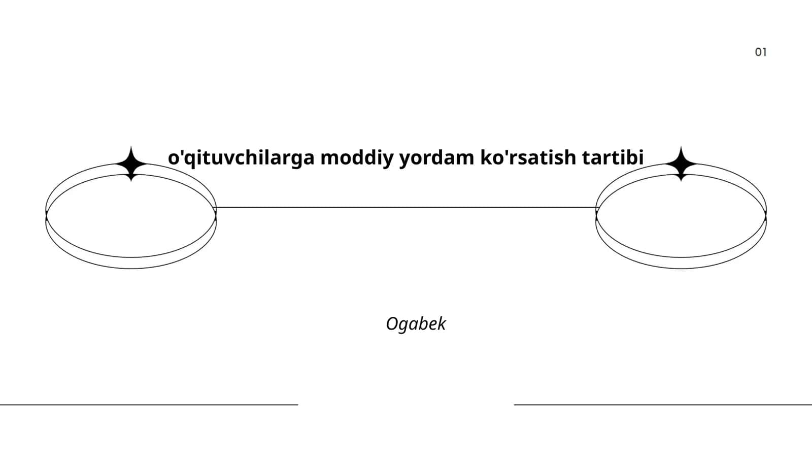 o'qituvchilarga moddiy yordam ko'rsatish tartibi 1