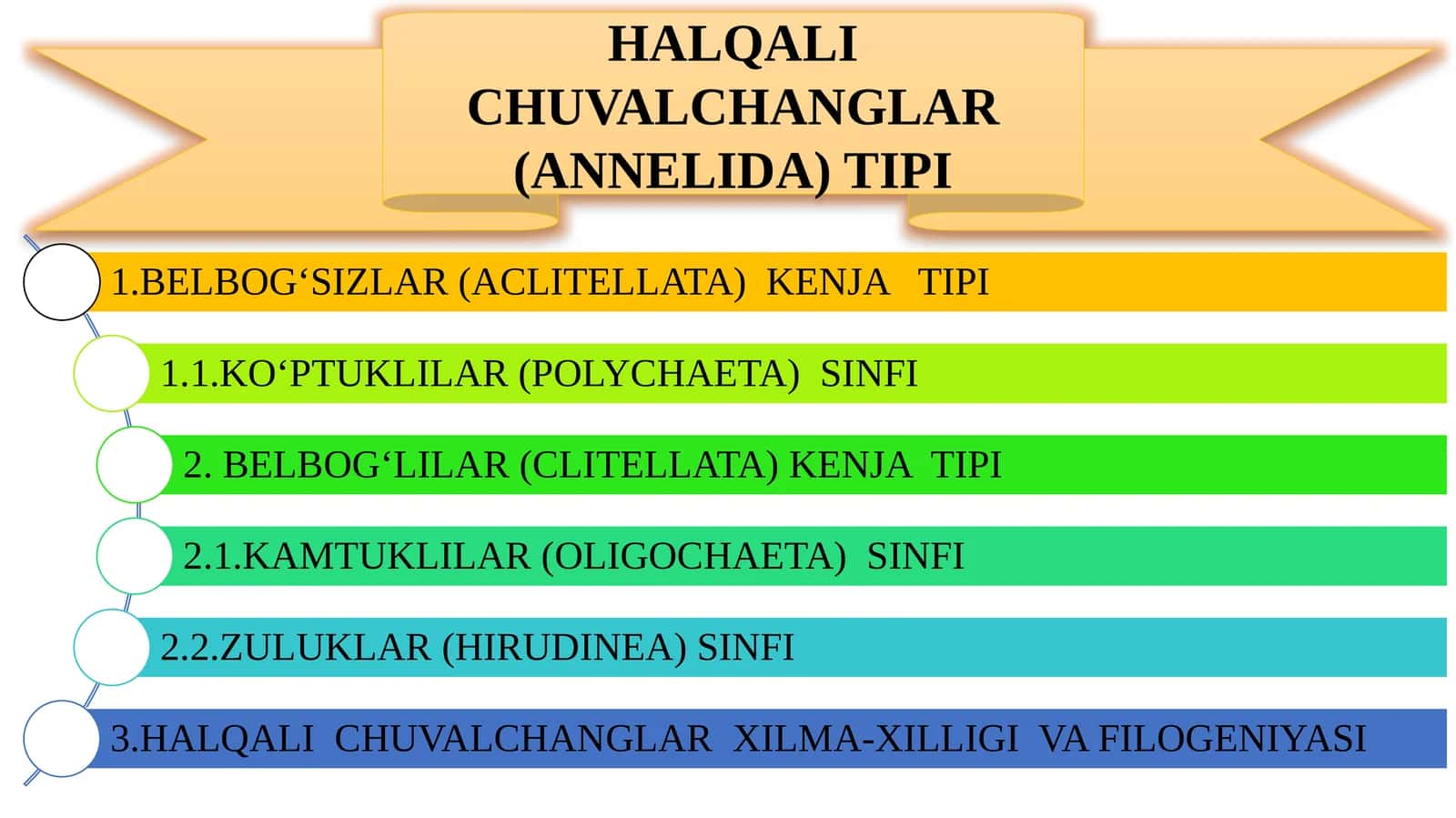 HALQALI CHUVALCHANGLAR (ANNELIDA) TIPI 1