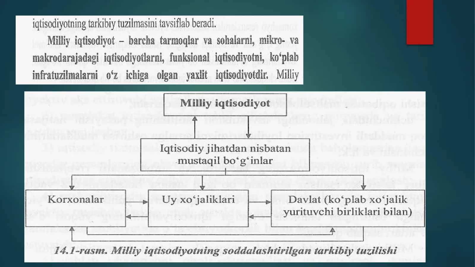 Kengaytirilgan takrorlash 1
