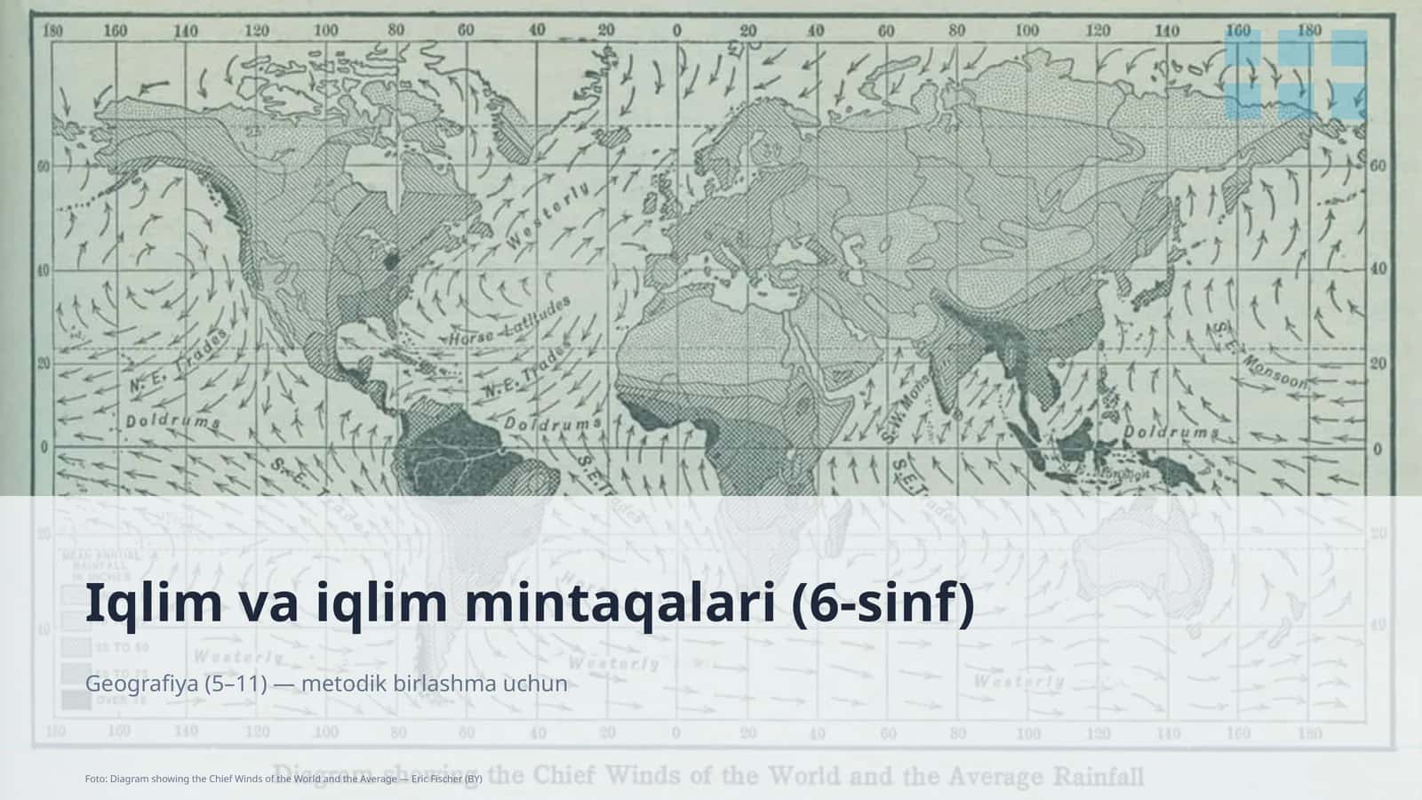 Iqlim va iqlim mintaqalari (6-sinf) 1