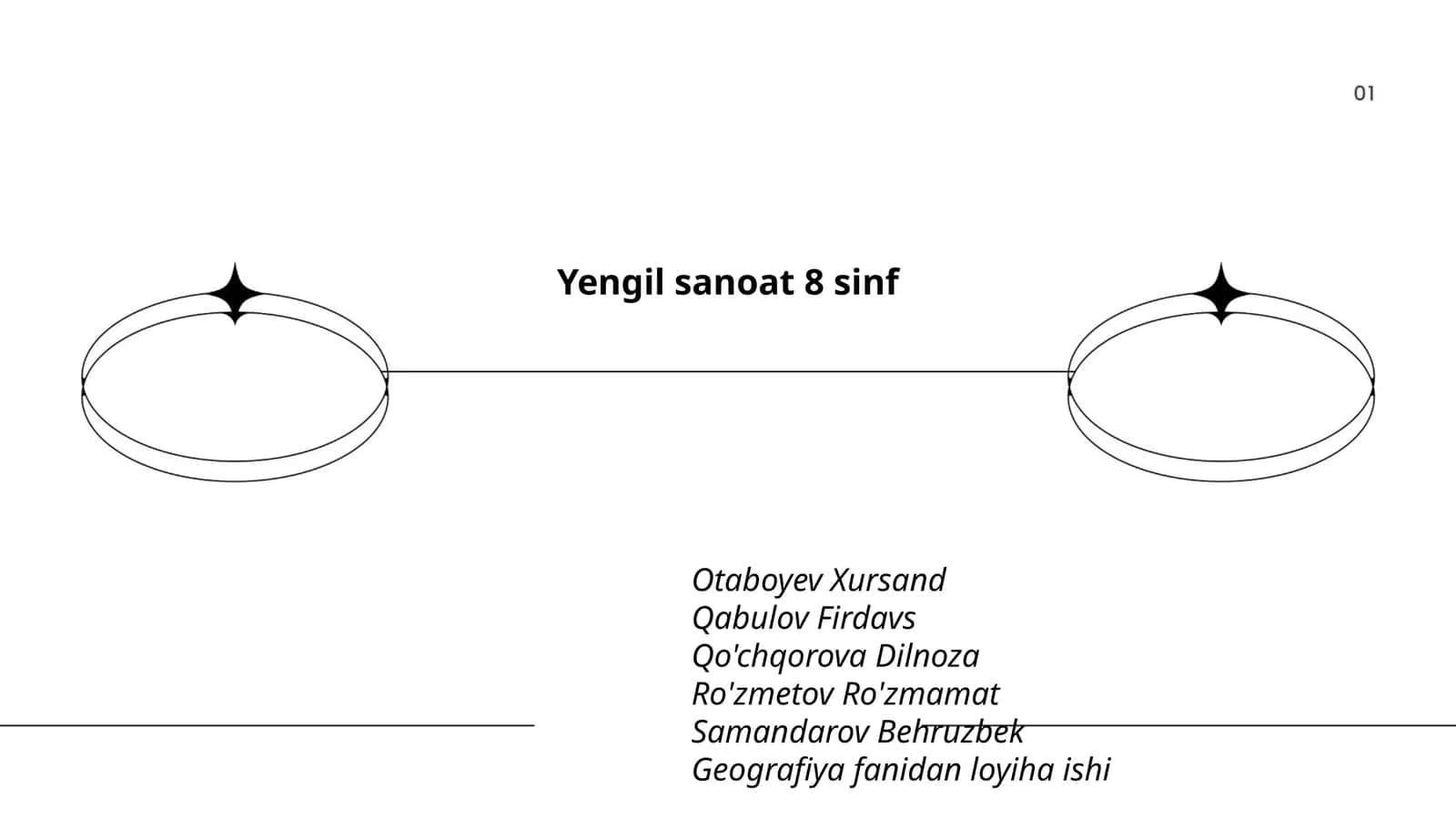 Geografiya fanidan loyiha ishi 1