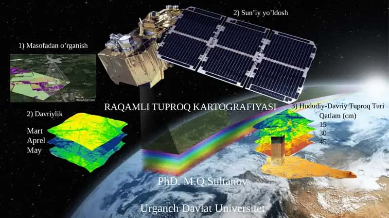 RAQAMLI TUPROQ KARTOGRAFIYASI 1