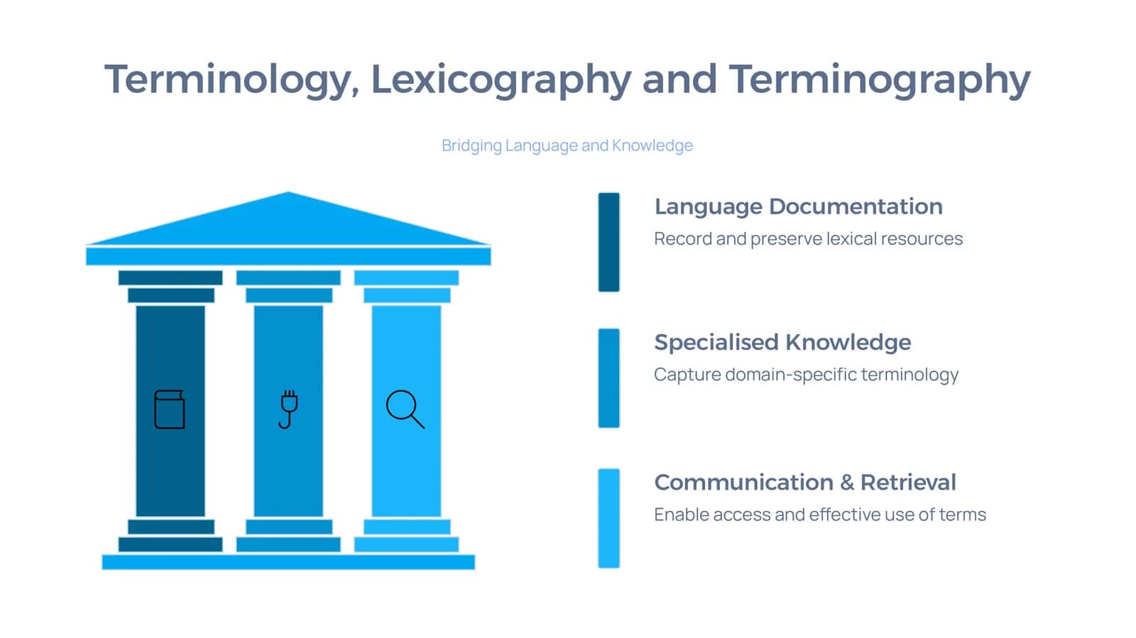Terminology, Lexicography, and Terminography. 1