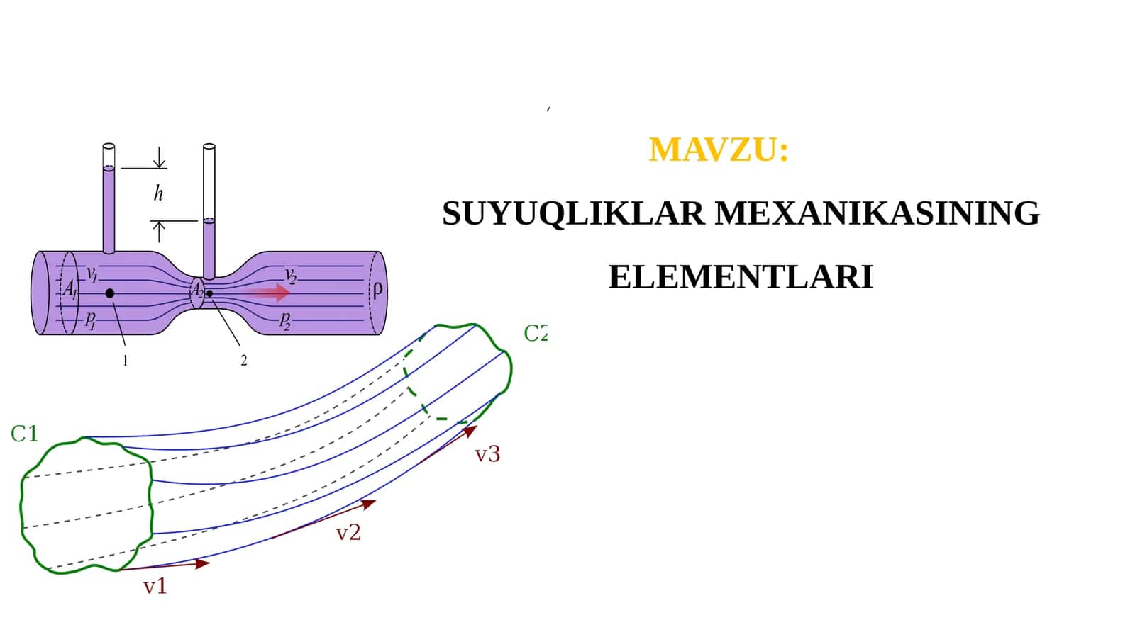 SUYUQLIKLAR MEXANIKASINING ELEMENTLARI 1