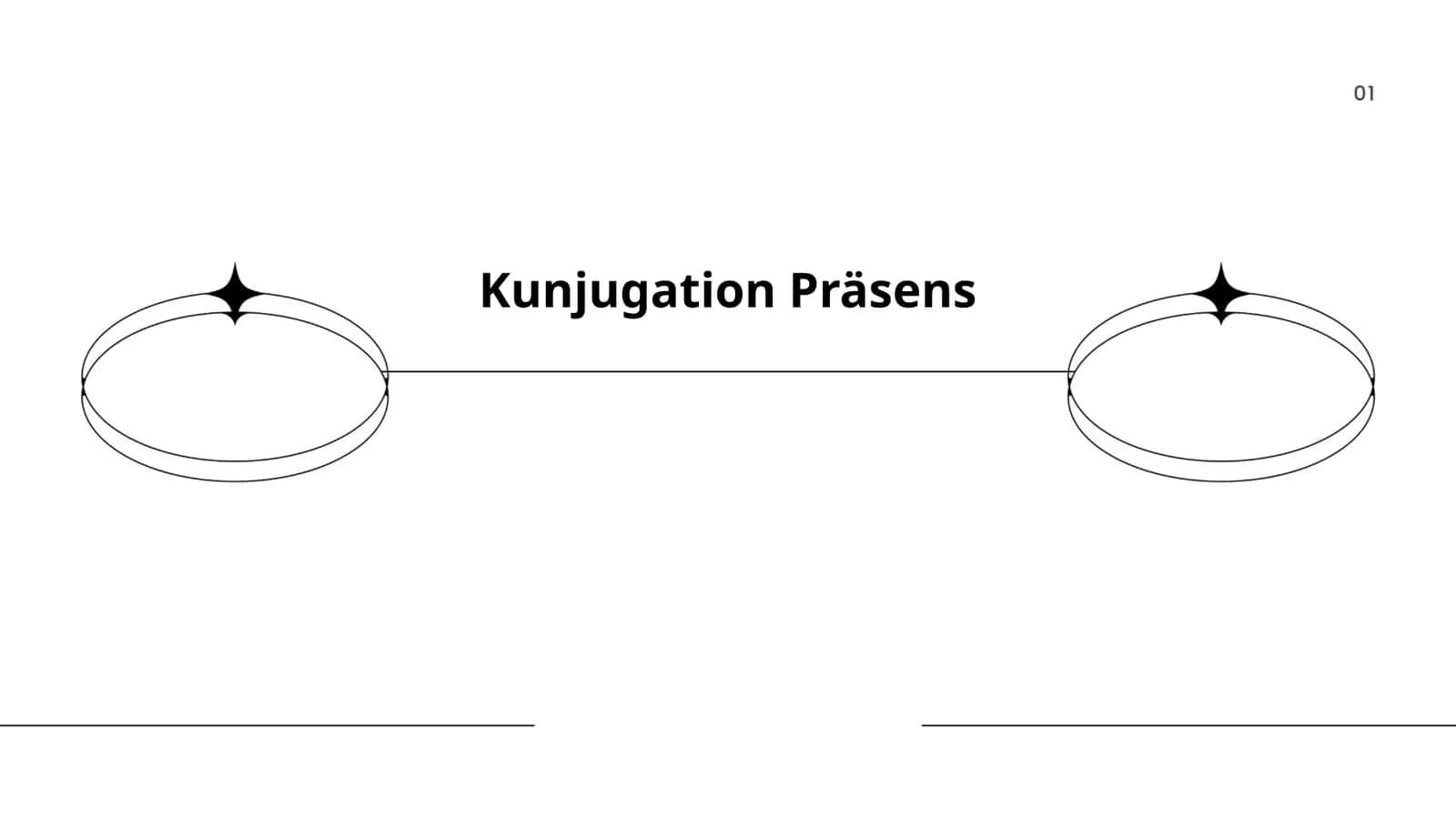 Kunjugation Präsens 1