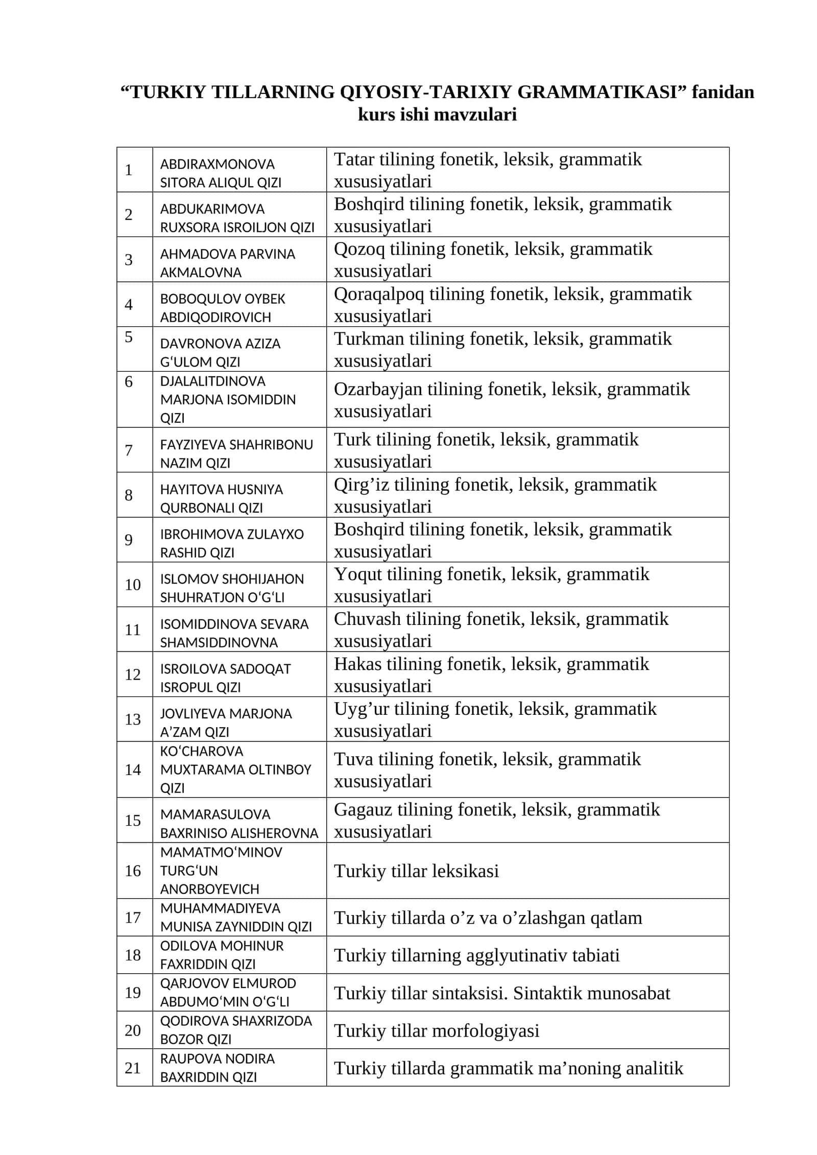TURKIY TILLARNING QIYOSIY-TARIXIY GRAMMATIKASI 1