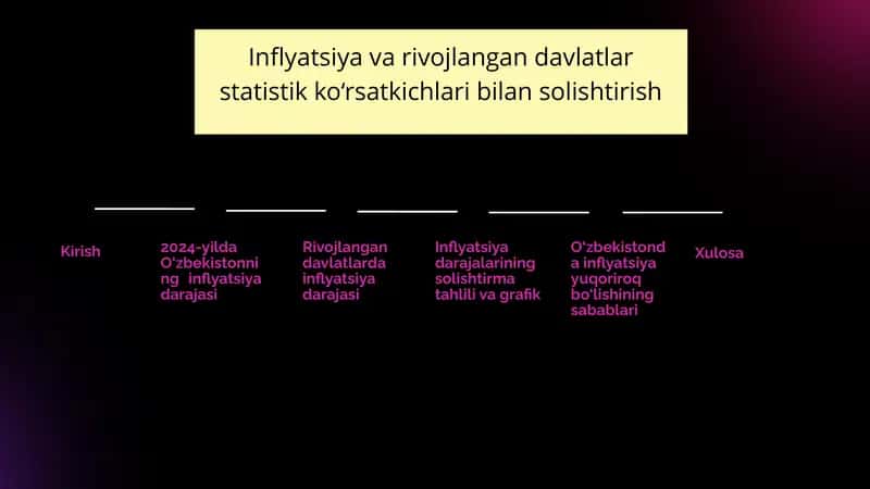 Inflyatsiya va rivojlangan davlatlar statistik ko‘rsatkichlari bilan solishtirish 1