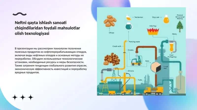 Neftni qayta ishlash sanoati chiqindilaridan foydali mahsulotlar olish texnologiyasi 1