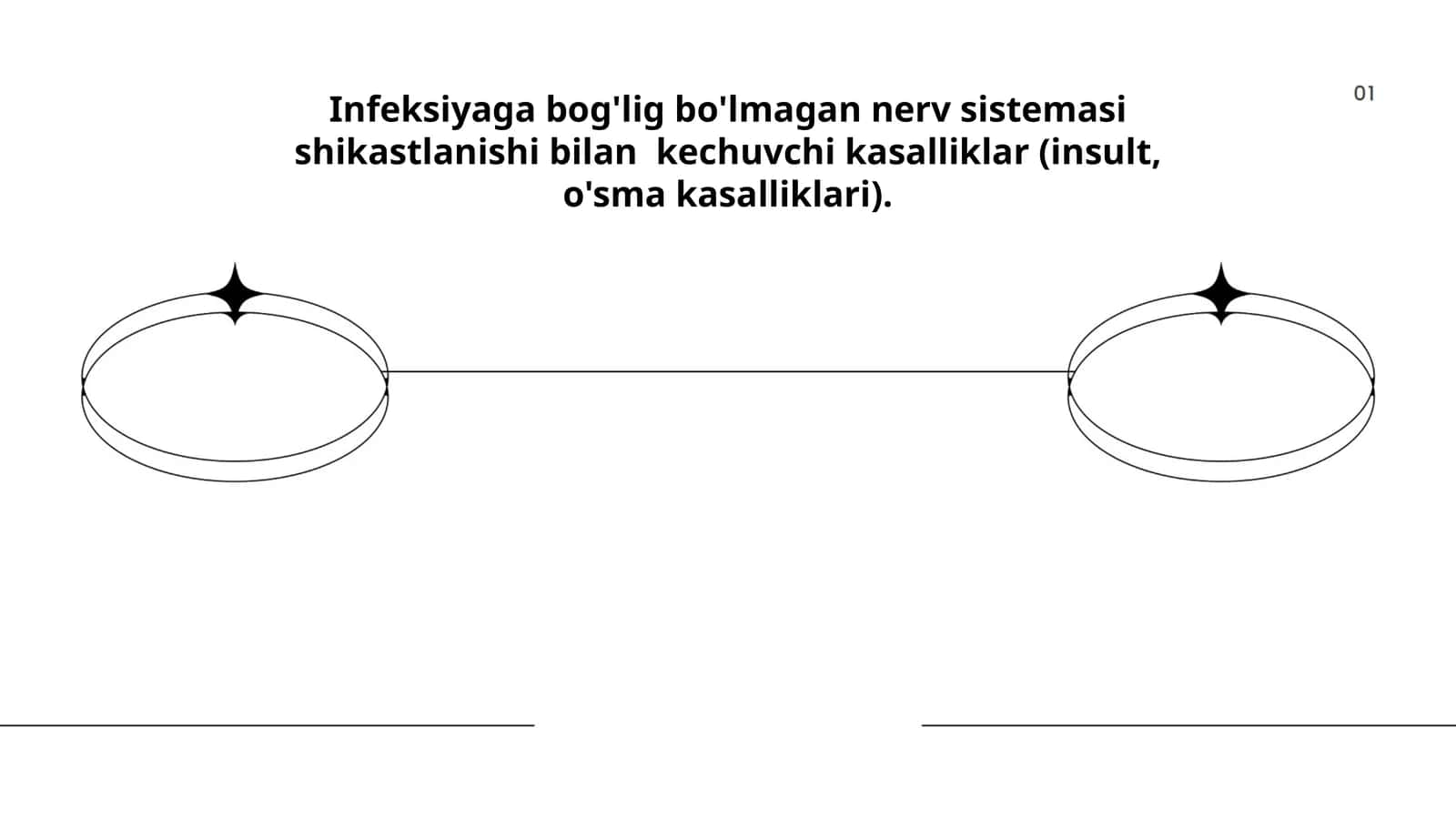 Infeksiyaga bog'lig bo'lmagan nerv sistemasi shikastlanishi bilan kechuvchi kasalliklar (insult, o'sma kasalliklari) 1