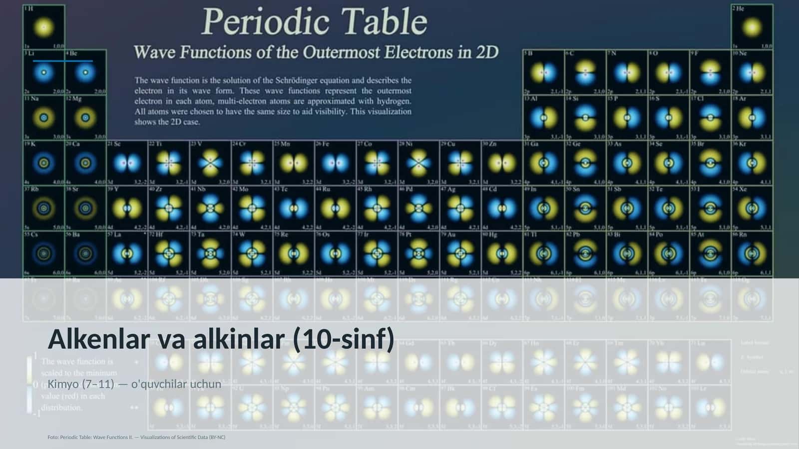 Alkenlar va alkinlar (10-sinf) 1
