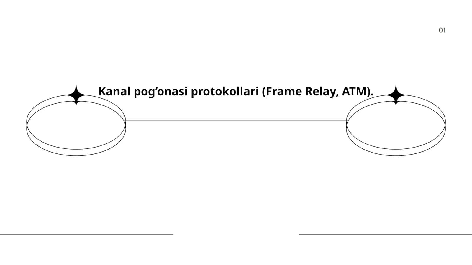 Frame Relay va ATM texnologiyasi 1