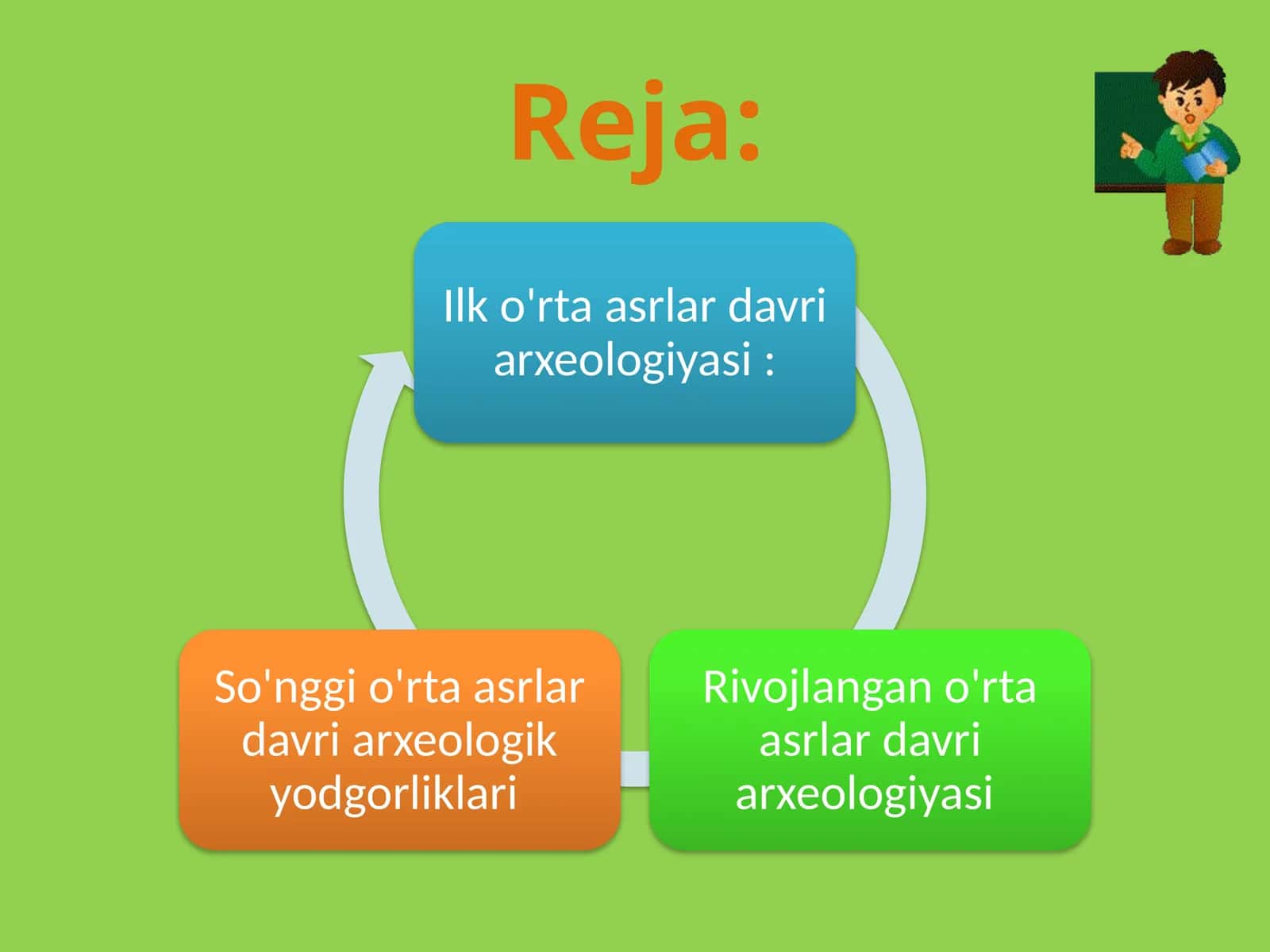 Ilk o'rta asrlar 1