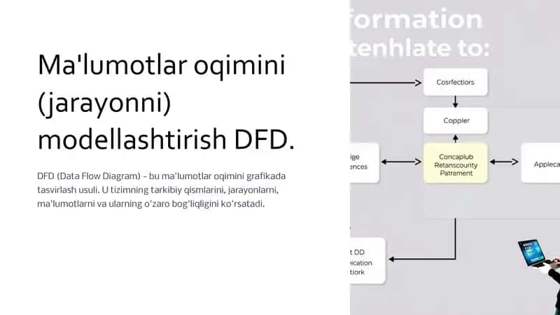 Ma'lumotlar oqimini (jarayonni) modellashtirish DFD. 1