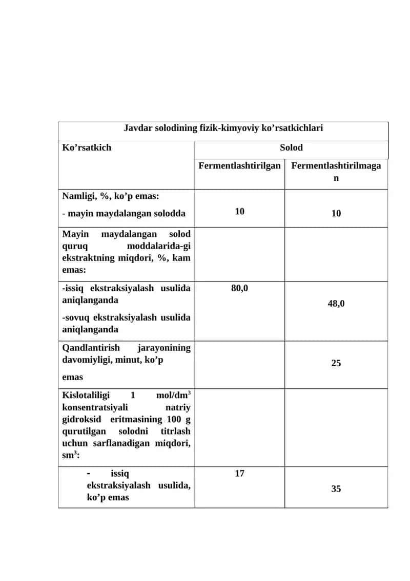 Solodining fizik-kimyoviy ko’rsatkichlari 1