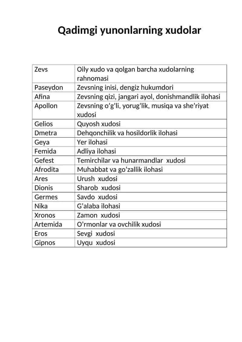 Qadimgi yunonlarning xudolar 1