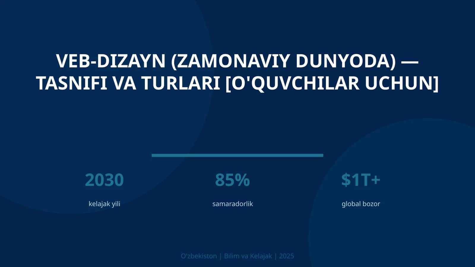 VEB-DIZAYN (ZAMONAVIY DUNYODA) — TASNIFI VA TURLARI [O'QUVCHILAR UCHUN] 1
