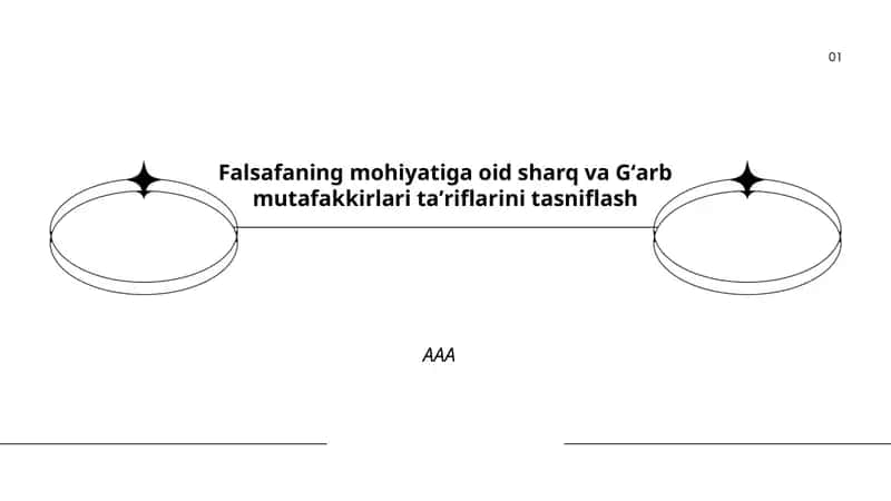 Falsafaning Mohiyatiga oid Sharq va Gʻarb mutafakkirlari Taʼriflarini Tasniflash 1