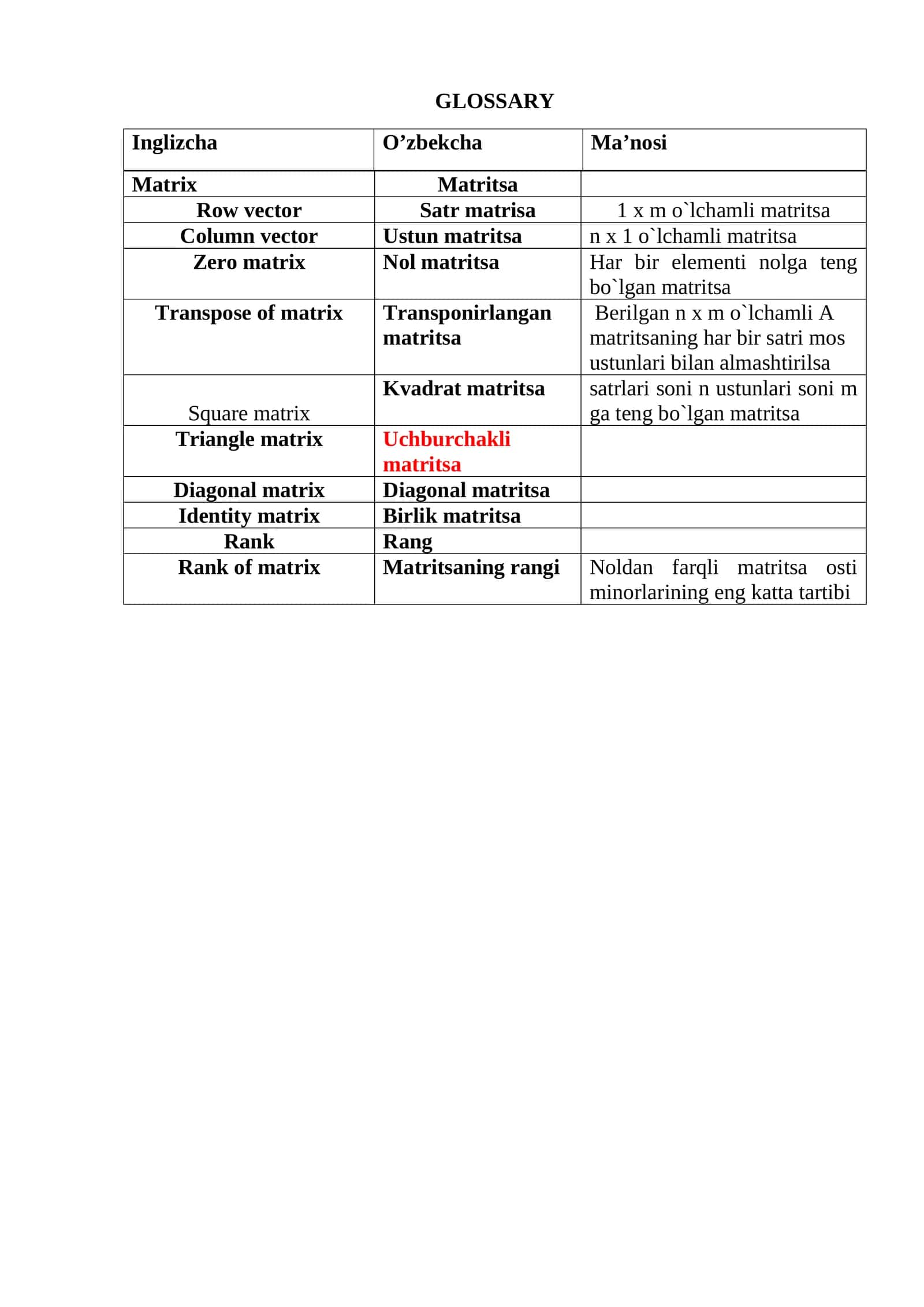Glossary of Matrix Terminology 1