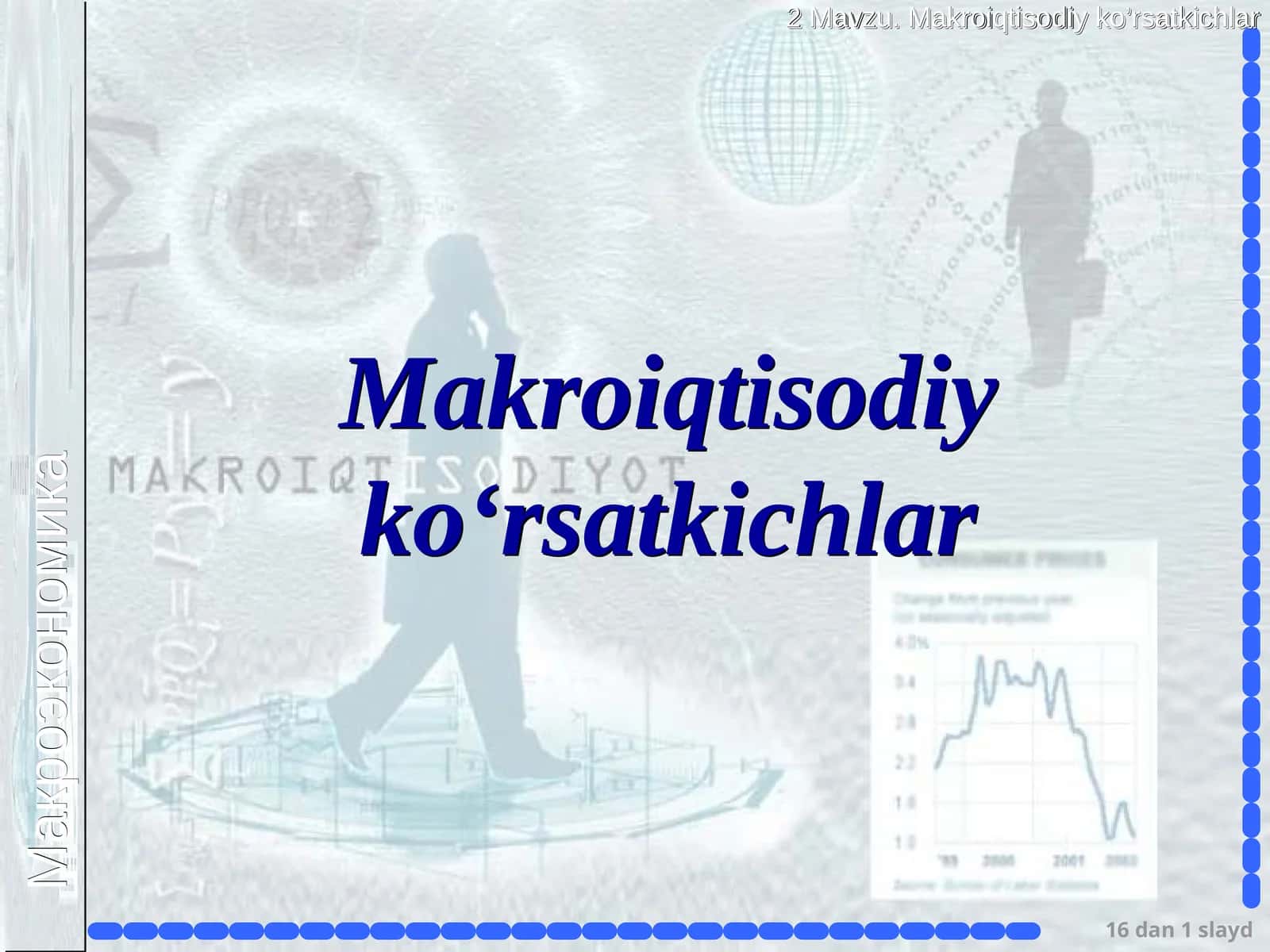 Makroiqtisodiy ko‘rsatkichlar 1