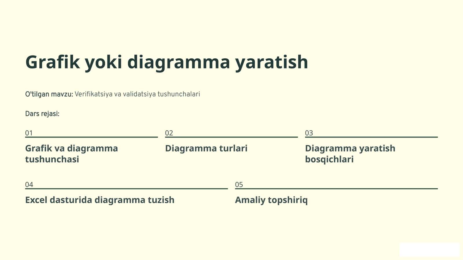 Verifikatsiya va validatsiya tushunchalari 1