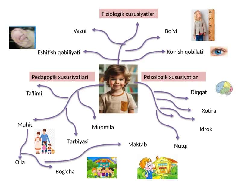 Psixologik xususiyatlar 1