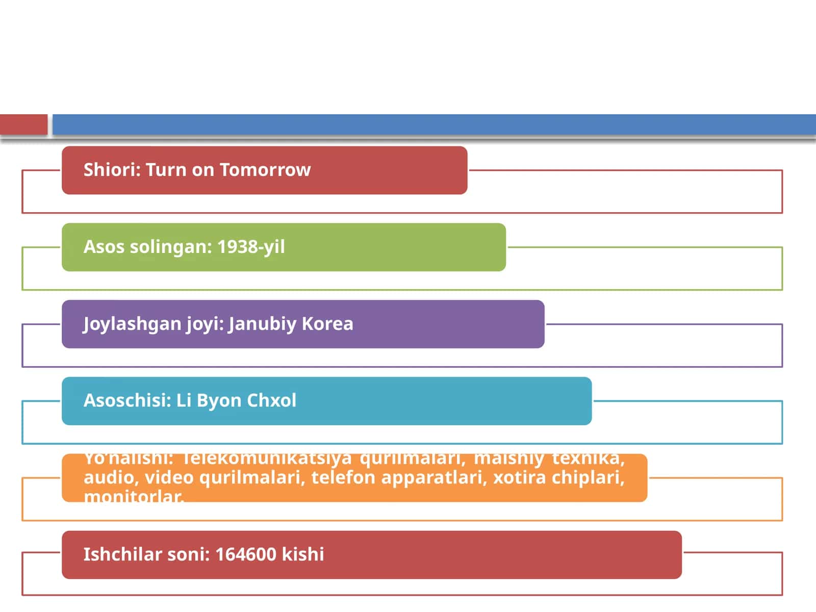 Samsung Group (Самсунг Гуруҳи) 1