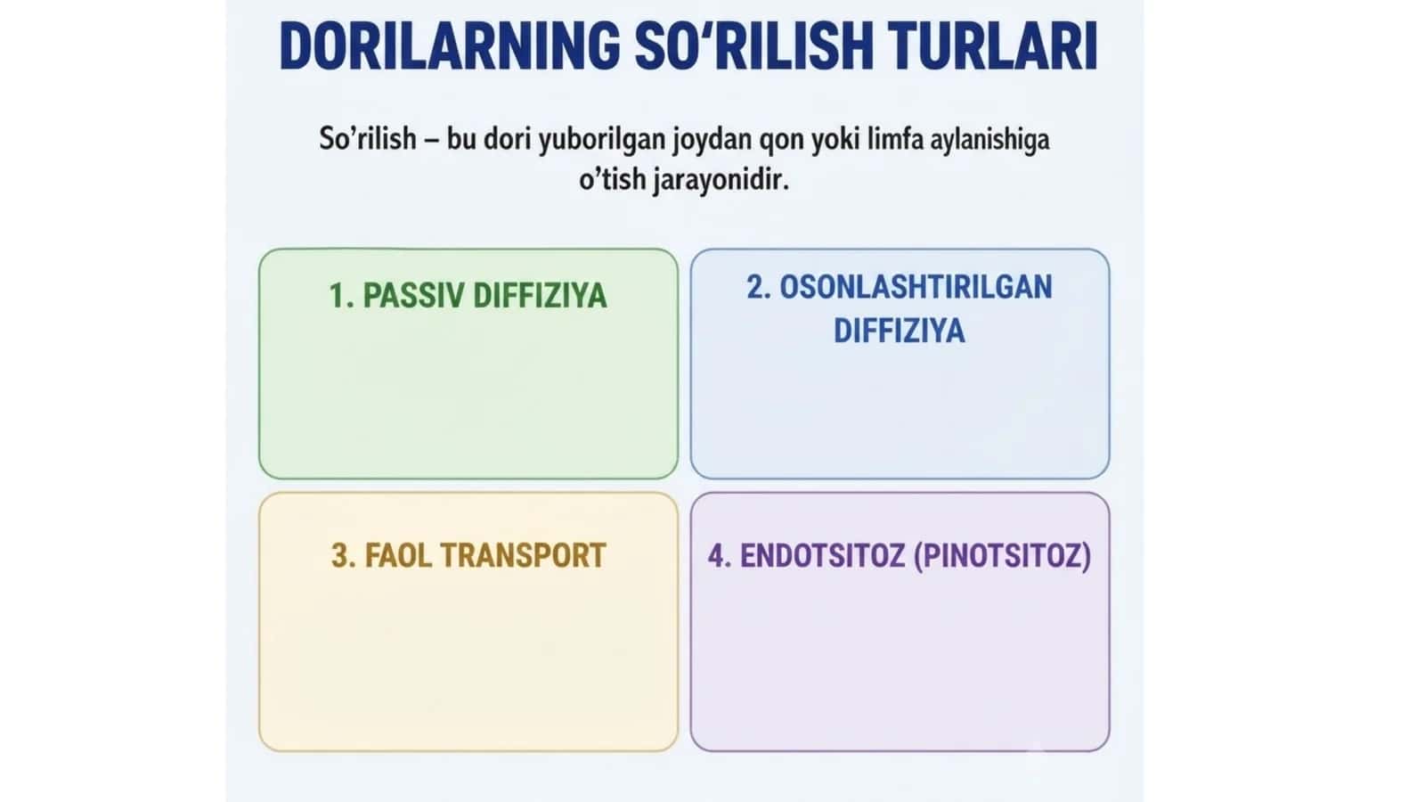 Dorilarning soʻrilish turlari 1
