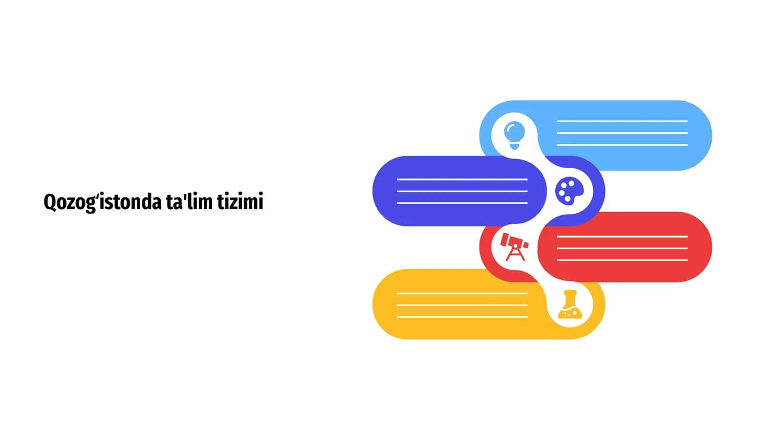 Qozogʻistonda ta'lim tizimi 1