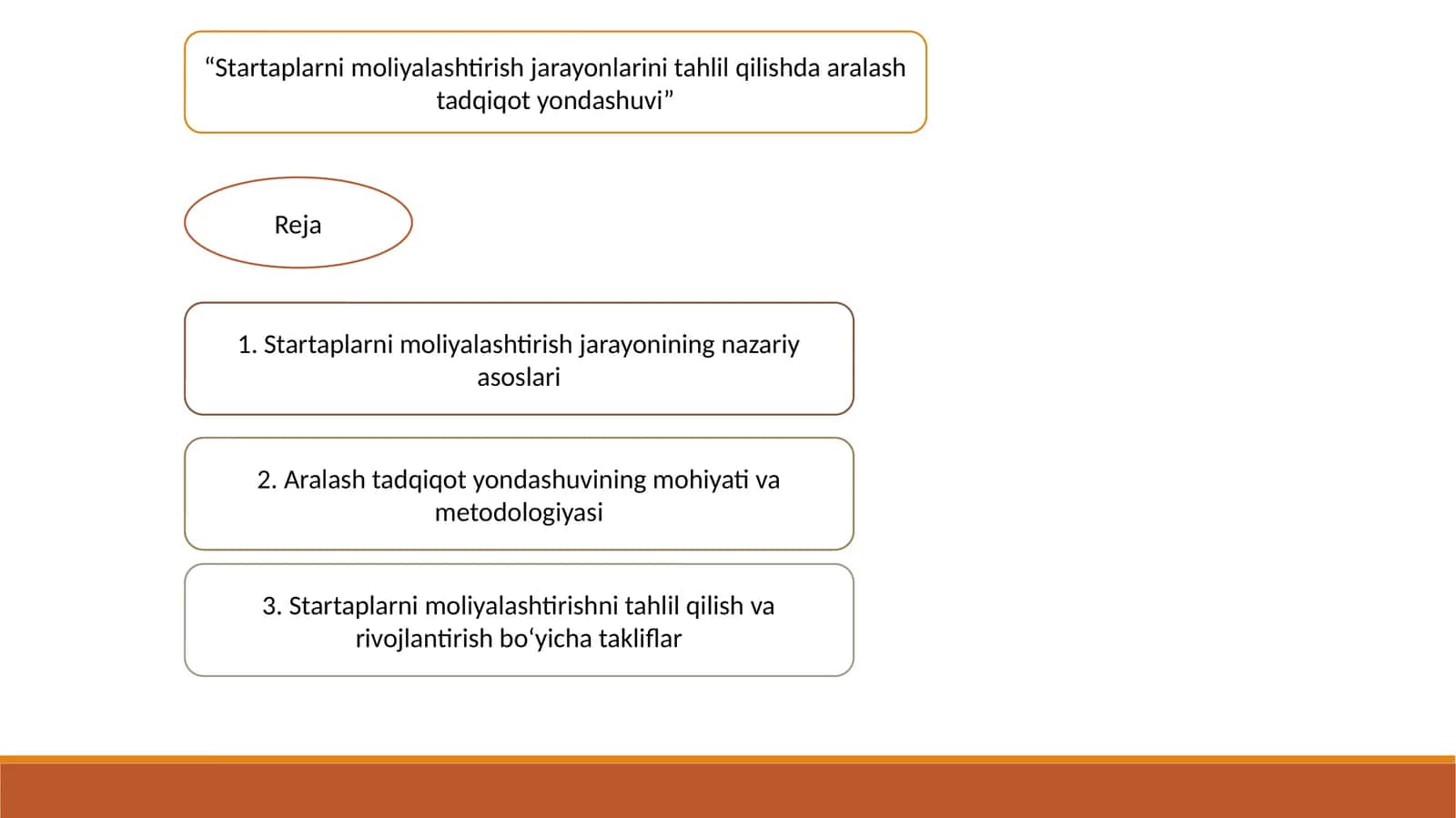 Startaplarnimoliyalashtirishjarayonlarinitahlilqilishdaaralashtadqiqotyondashuvi 1