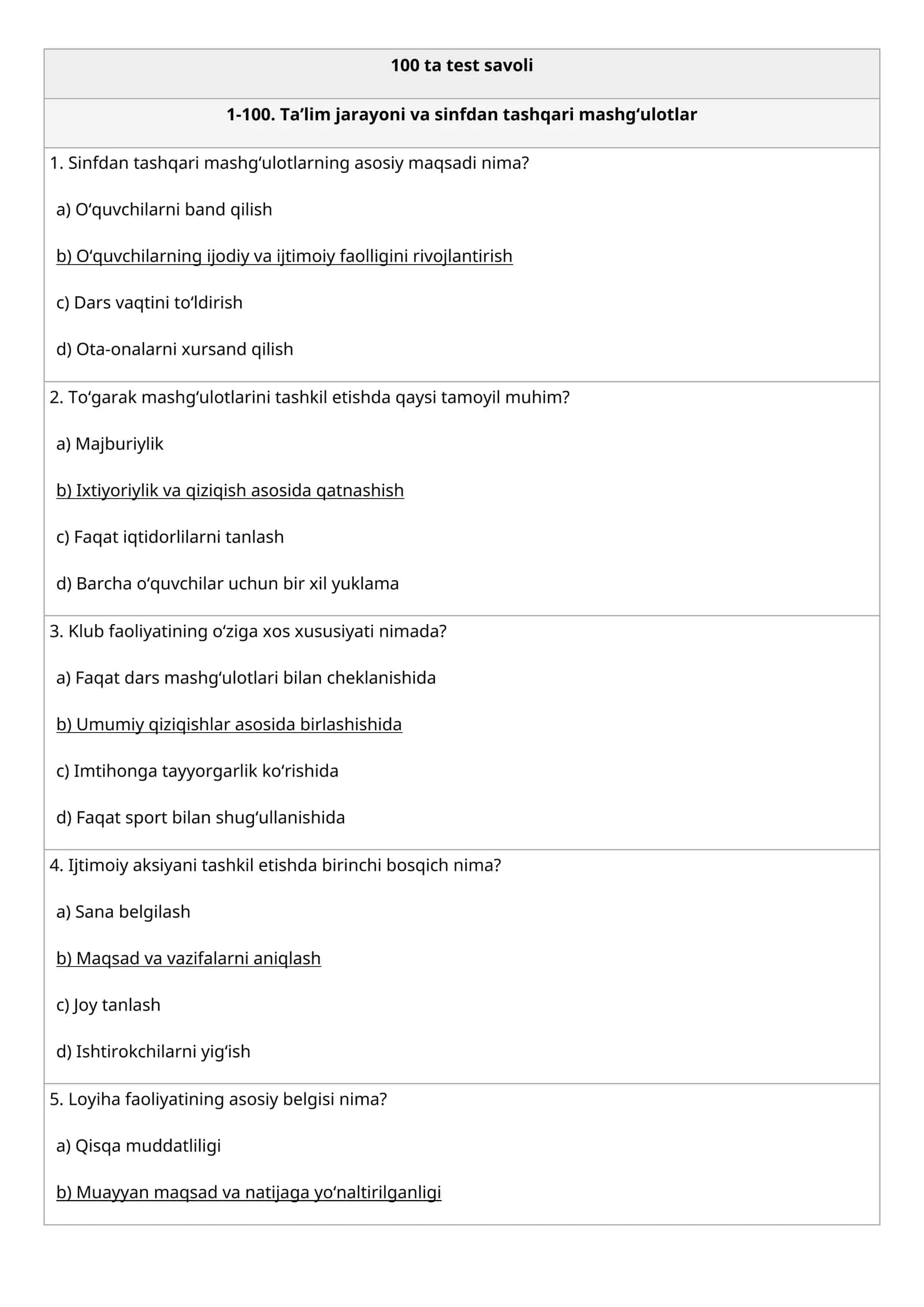 Maktab maslahatchisi test javoblari 2026-yil 10-aprel , haqiqiy oxirgi versiya 1