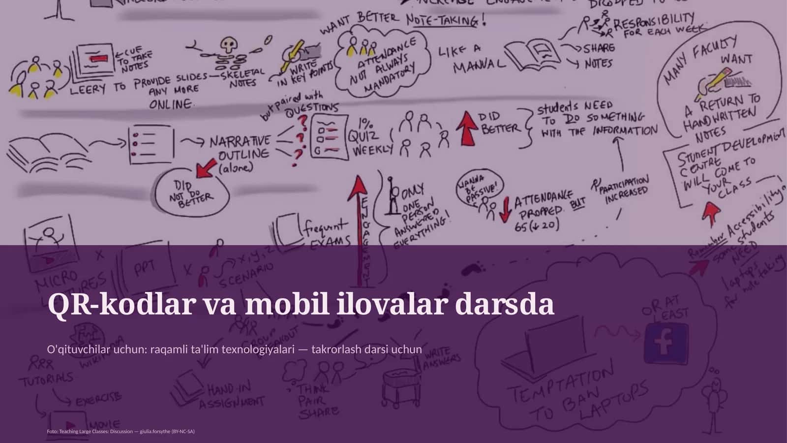 QR-kodlar va mobil ilovalar darsda 1