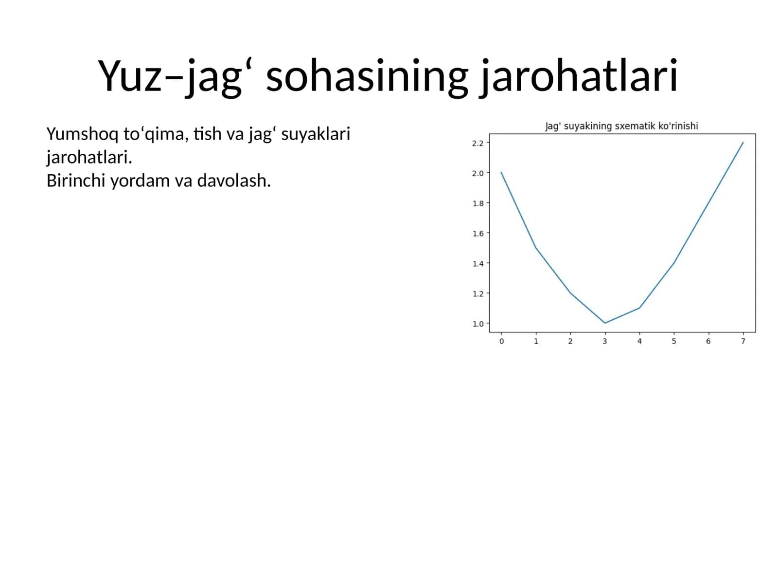 Yuz–jagʻ sohasining jarohatlari 1