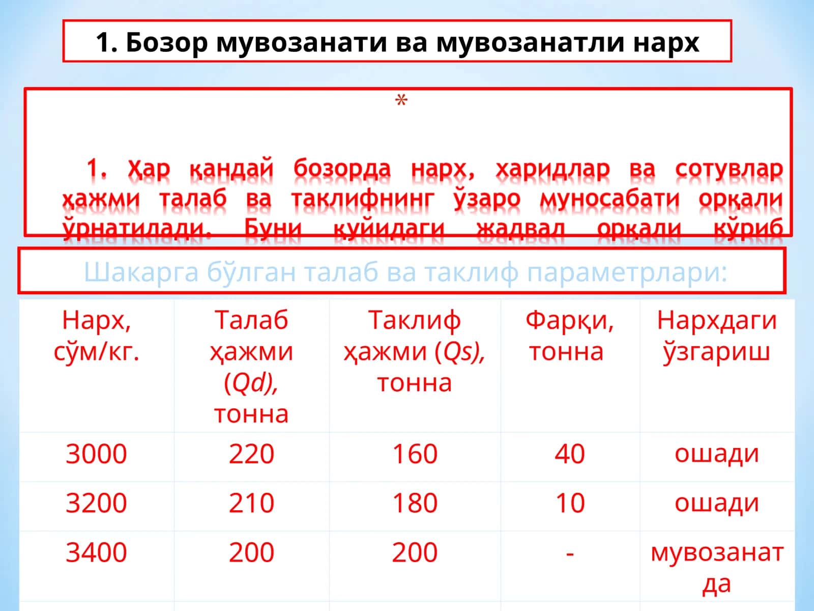 Бозор мувозанати ва мувозанатли нарх 1