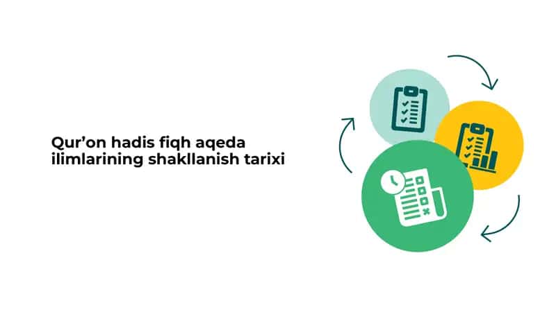 Qurʼon hadis fiqh aqeda ilimlarining shakllanish tarixi 1