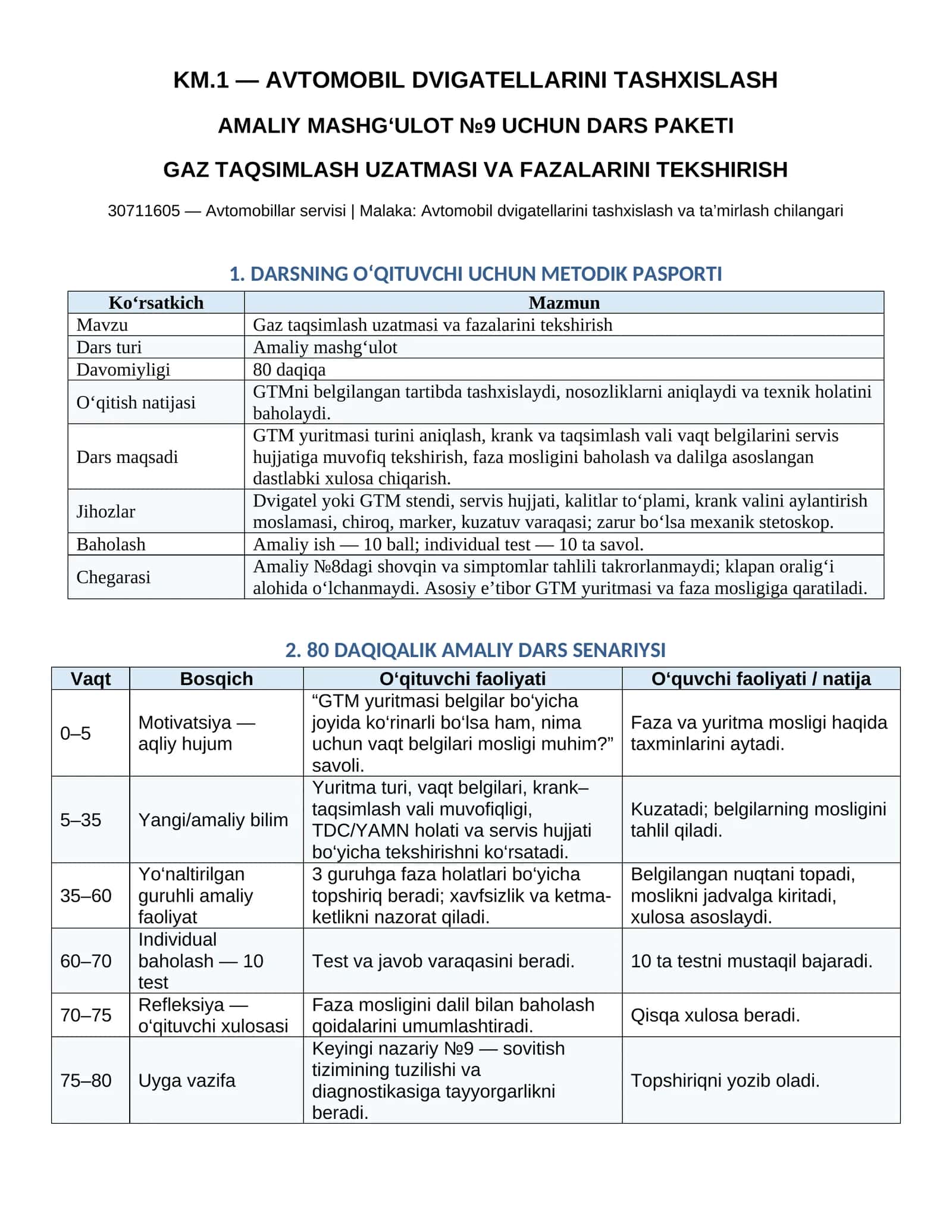 Amaliy_9_Gaz_taqsimlash_uzatmasi_va_fazalarini_tekshirish 1